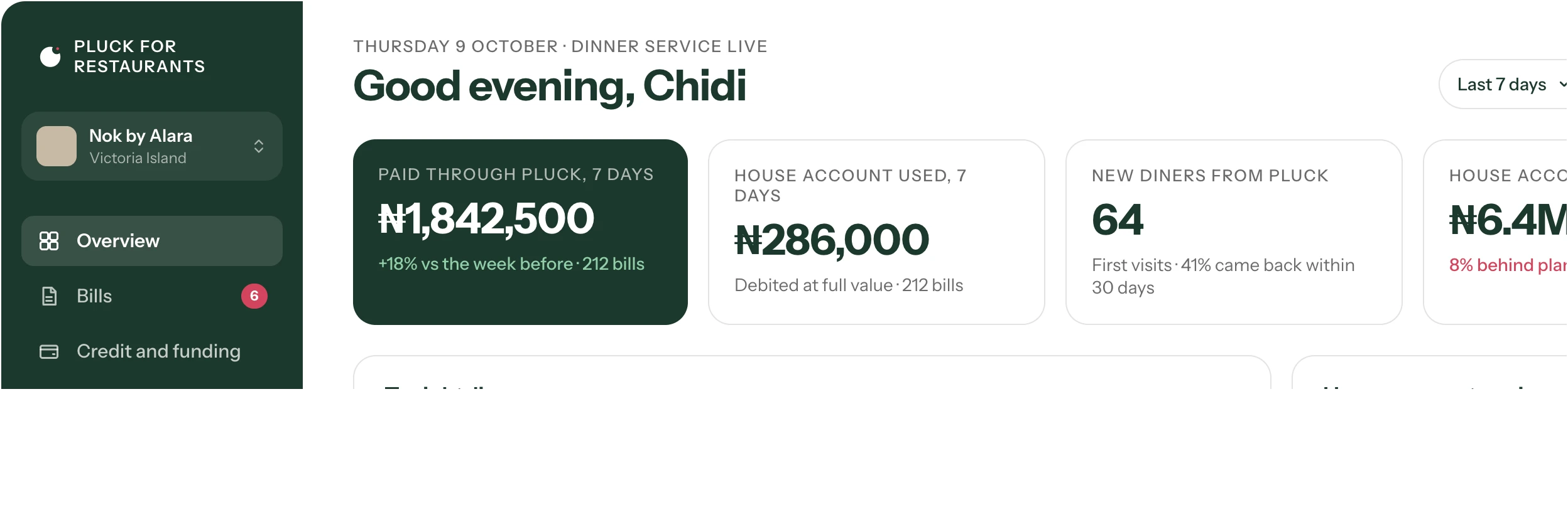 The Plov owner dashboard: paid through Plov, house account used, new diners and house account left